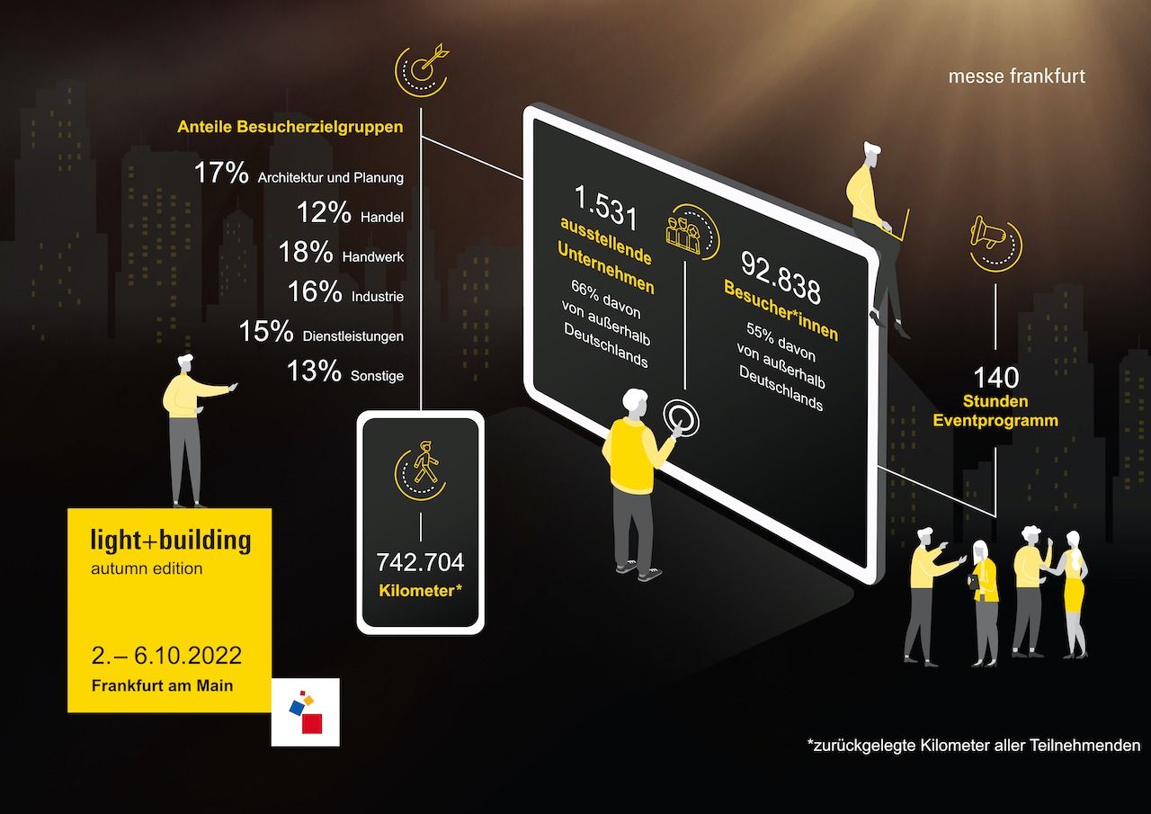 Light + Building Autumn Edition 2022